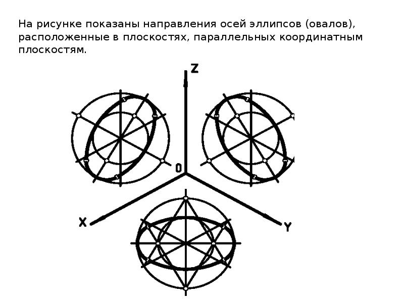 На рисунке изображена модель