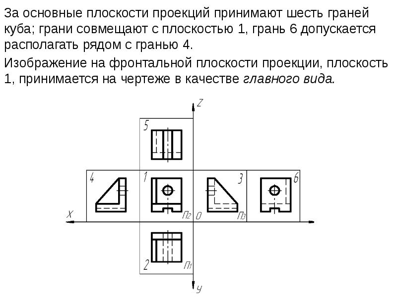 Фронтальная плоскость проекций расположена