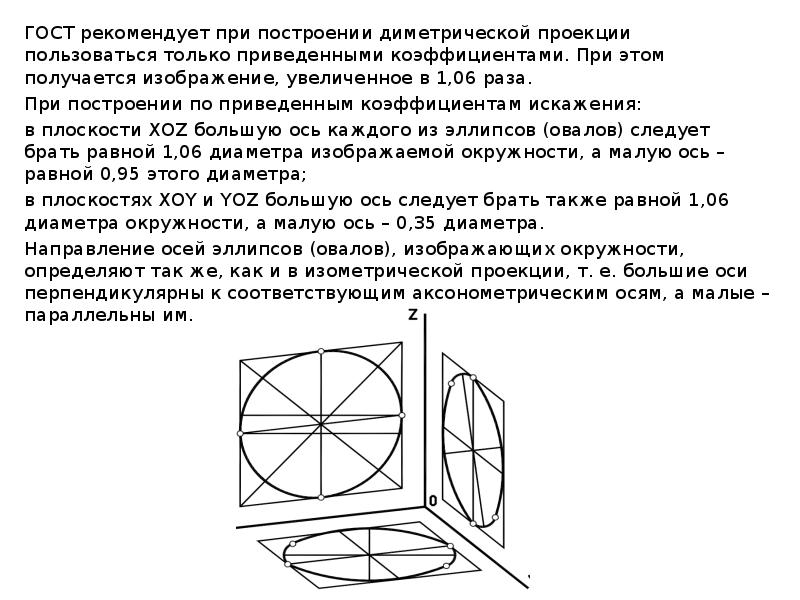 На рисунке показана штриховка на разрезе в диметрической проекции