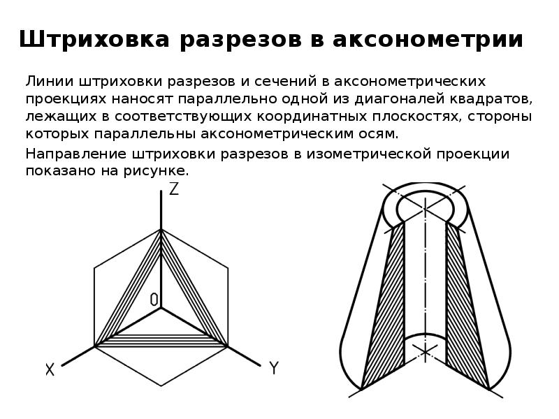 Линии штриховки сечений в аксонометрических проекциях правильно нанесены на рисунке