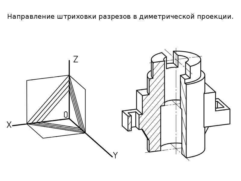 Как проводят секущие плоскости при образовании разрезов на аксонометрических изображениях ответ