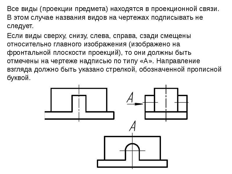 Что такое проекционная связь на чертеже