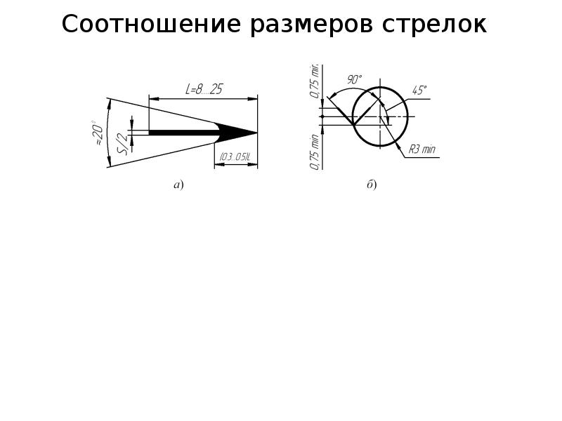 Соотношение размеров изображения