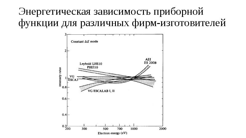 Зависимость от энергетика