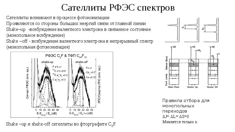 Рентгеновская спектроскопия