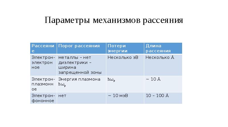 Параметры механизма. Параметры механизмов.