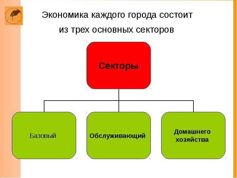 3 структура экономики