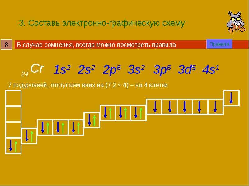 Составьте электронную и электронно графическую схему атома химического элемента с атомным номером 12