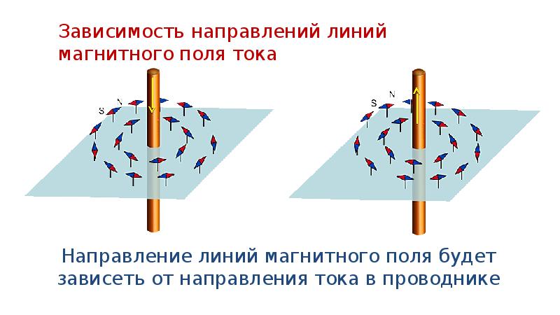 По рисунку определите как направлены магнитные линии