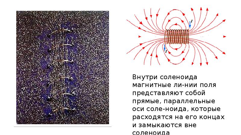 Определите направление линий магнитного поля соленоида. Направление магнитных линий внутри соленоида. Направление тока и направление линий его магнитного поля. Правило буравчика. Магнитные линии магнитного поля представляют.