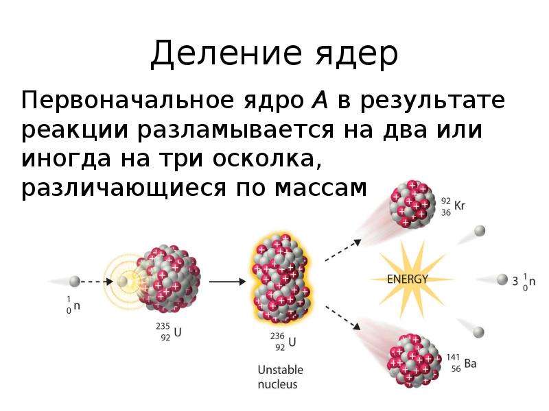 Атомное ядро проект