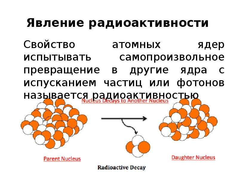 Физика атомного ядра радиоактивность. Самопроизвольная радиоактивность. Превращение атомных ядер в другие ядра. Радиоактивность презентация 11 класс физика. Радиоактивность состав атомного ядра.