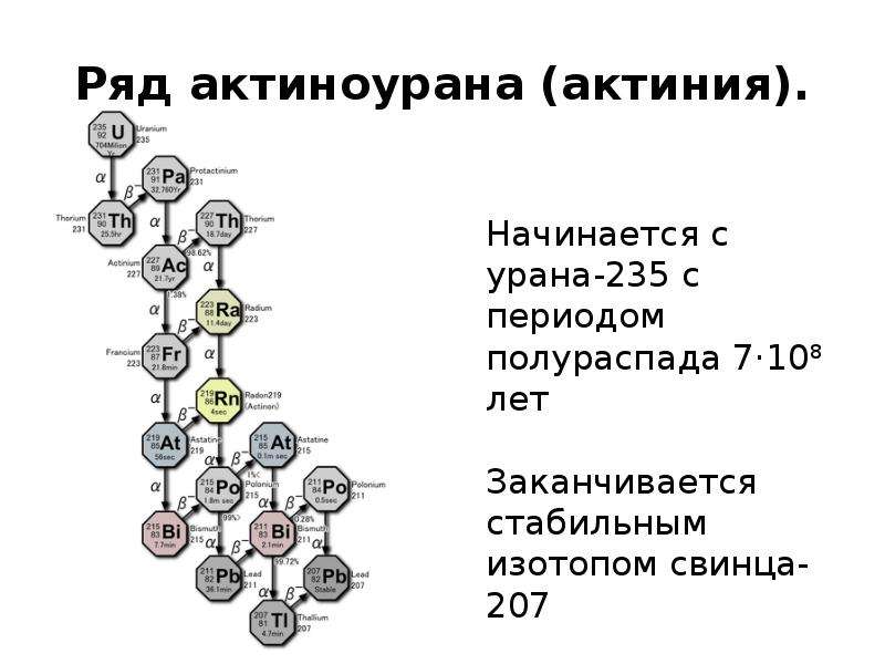 Презентация на тему радиоактивность модели атомов 9 класс