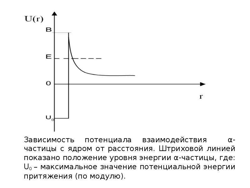 Потенциал от расстояния