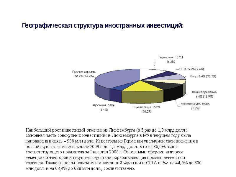 В состав инвесторов входят. Географическая структура инвестиций. Структура иностранных инвестиций. Структура экономики Люксембурга. Структура иностранных инвестиций кратко.