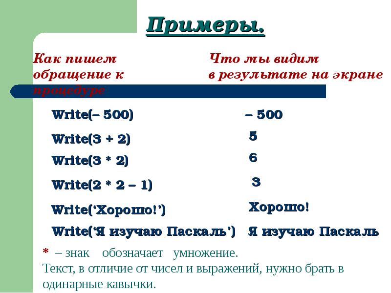 Линейные программы на Паскале. Операторы линейных программ. Обозначения в Паскале. Линейные программы. Переменные.