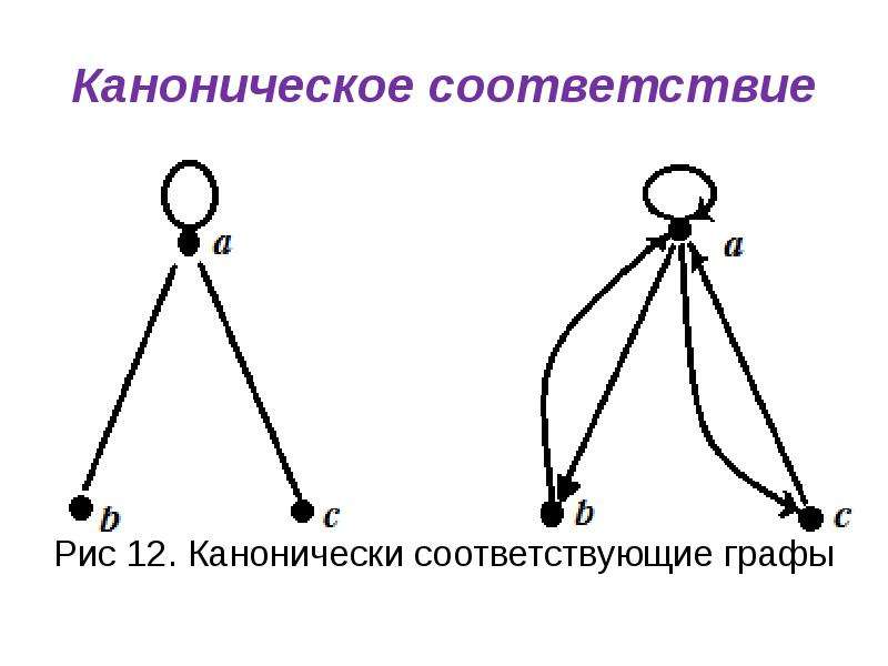 Канонический это