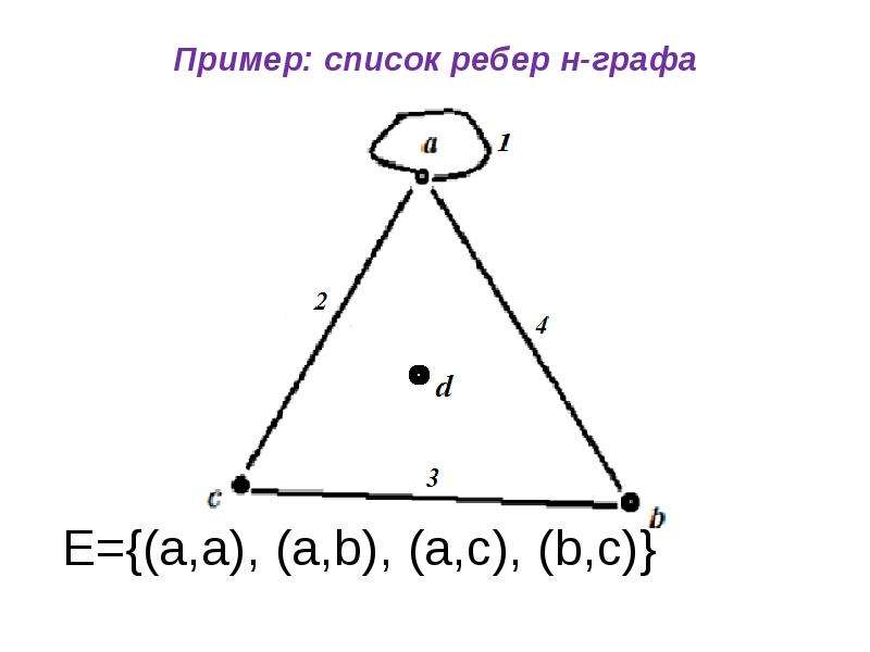 Список ребер c. Способы задания графов списком ребер. Использование списка ребер графа.