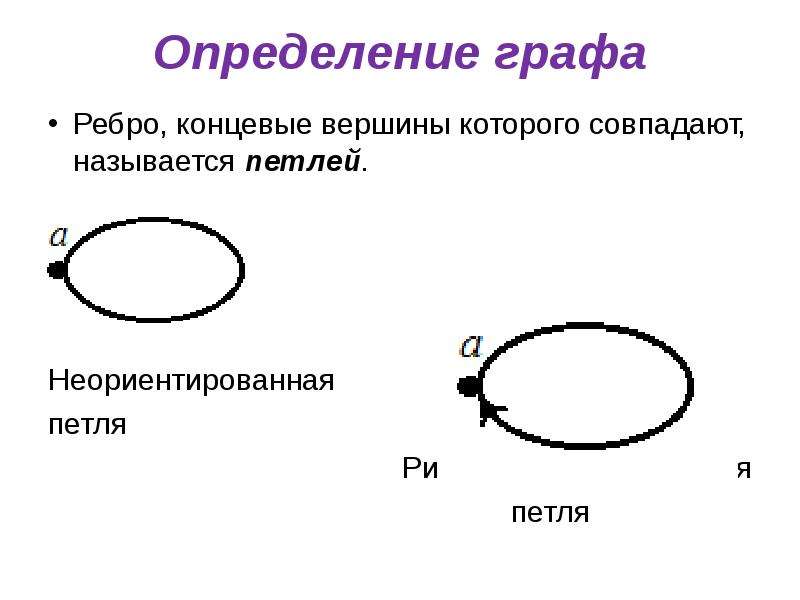 Определение графа