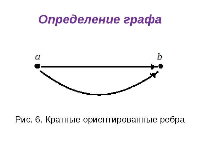 Параллельные ребра графа