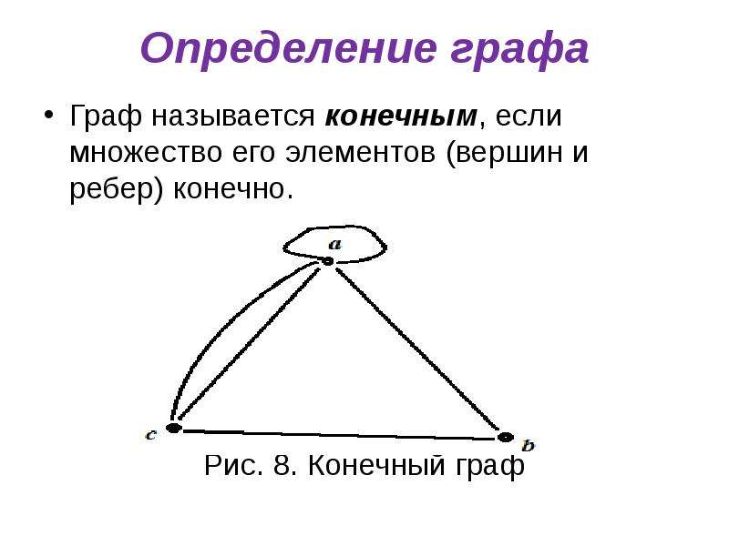 Способы задания графов