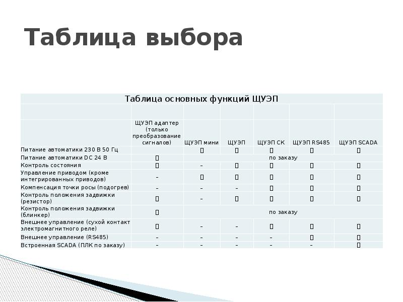 Таблица выборов