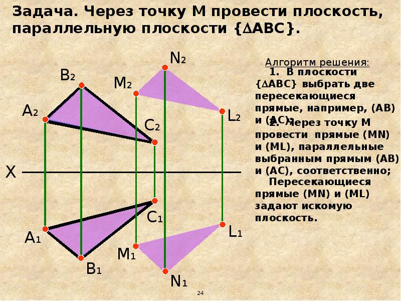 2 плоскостей является