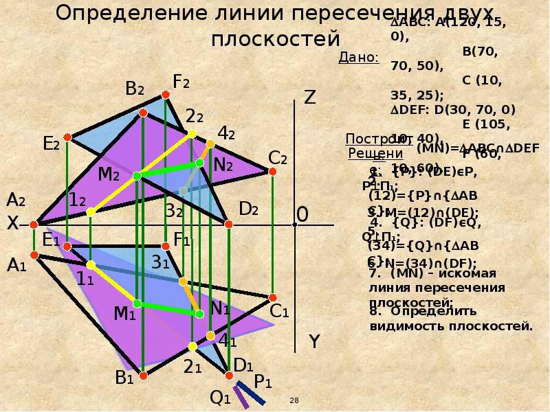 Общая прямая двух плоскостей