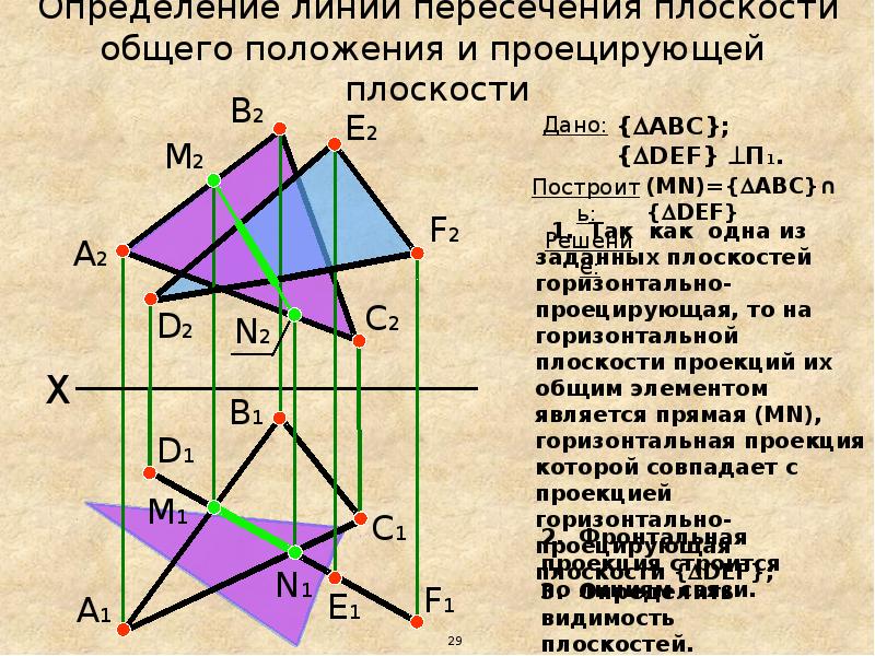 Сечение двух плоскостей