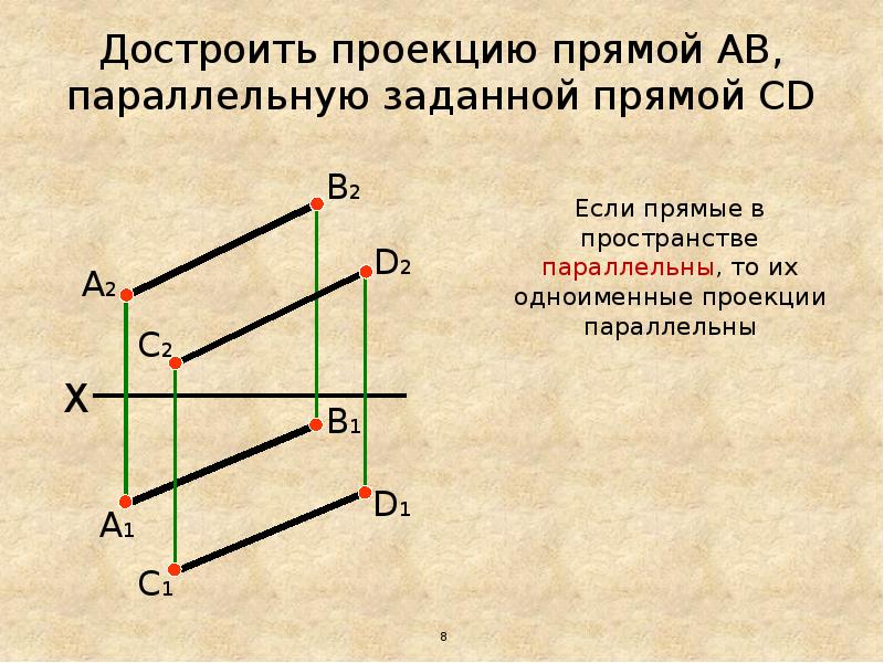 Расположение 2 прямых