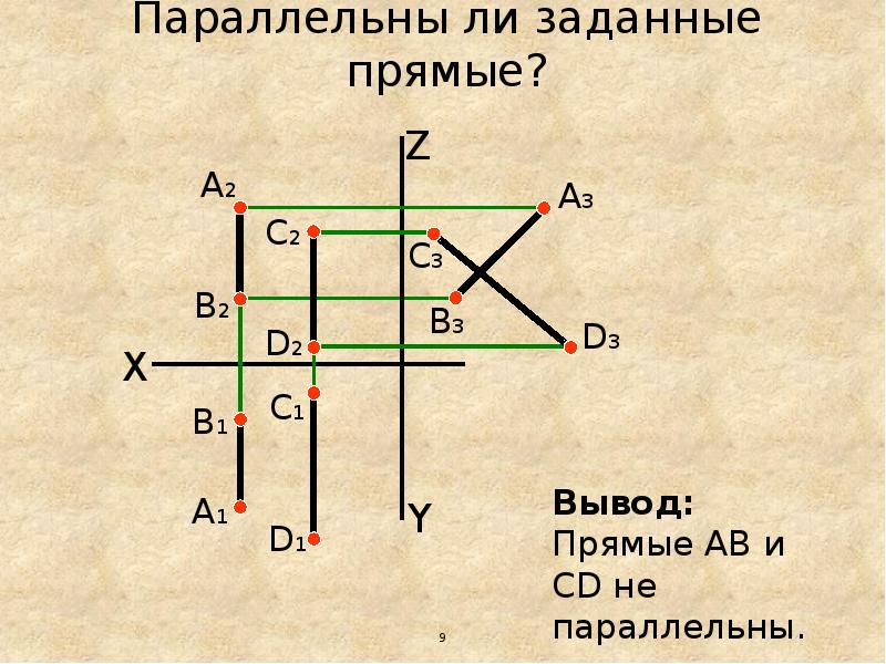 Задают плоскость две