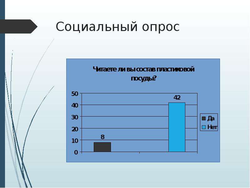 Общественный опрос. Социальный опрос. Соц опрос про деньги. Социологический опрос о вреде пластика.