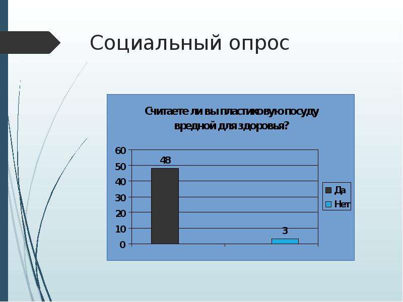 Социальный опрос это. Социальный опрос. Социальный опрос презентация. Соц. Опрос на английском. Общественный опрос.