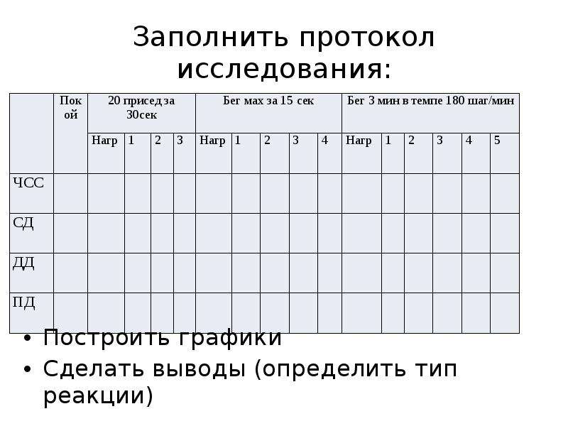 Протокол исследования. План исследования и протоколы исследования. Протокол обследования. Протокол исследования опрос.