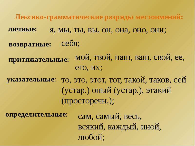 Правописание местоимений 3 класс 21 век презентация