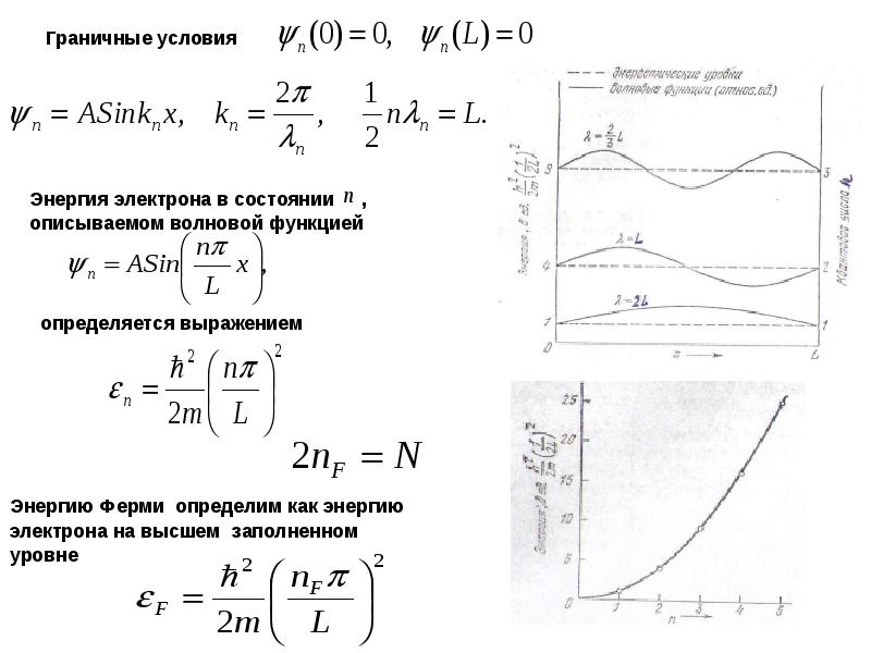 Энергия свободного электрона