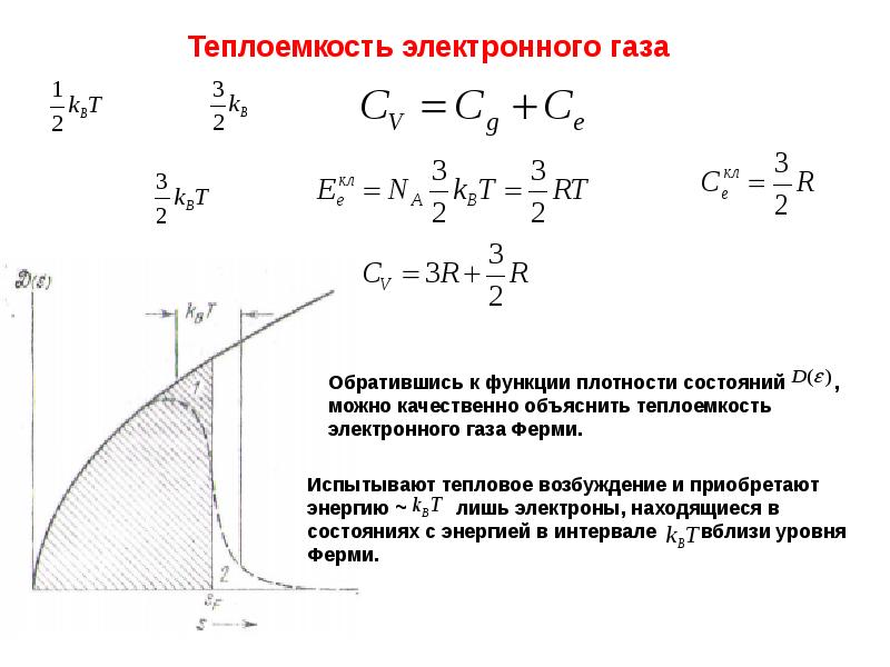 Количество свободных электронов в 1 см3 металлического образца при данной температуре зависит