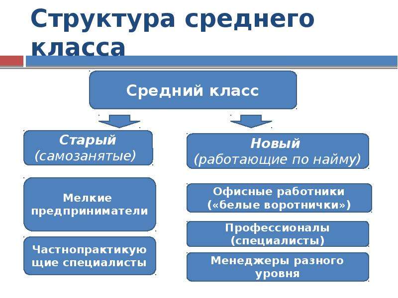 Среднее строение