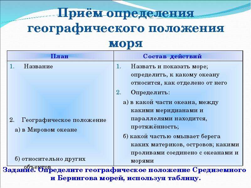 Средиземное море описание по плану 6 класс география