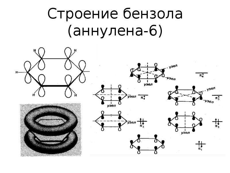 Строение углеводородов. Аннулен строение. Строение бензольной колонны. Аннулены презентация.