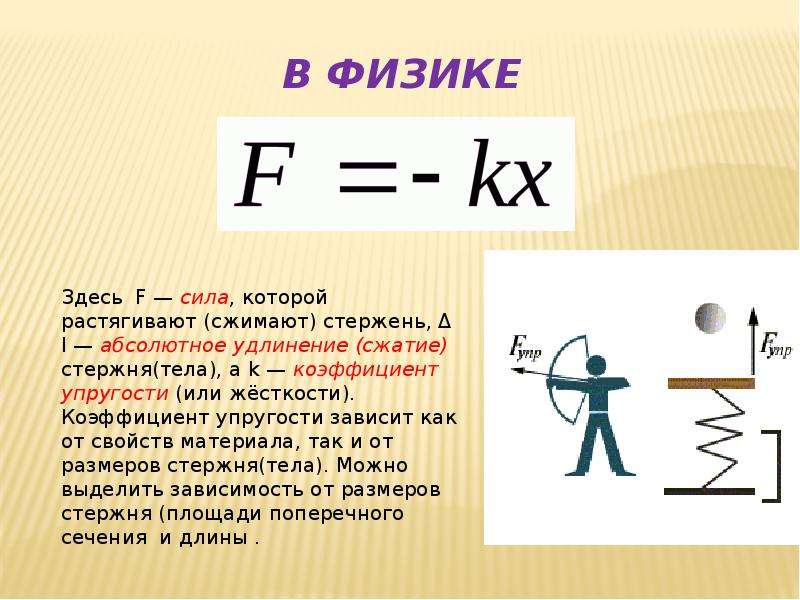 Рисунок закон гука