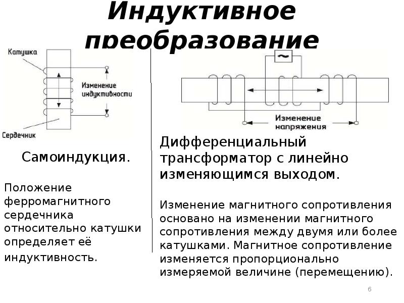 Конкретные схемы индуктивного вывода разработал