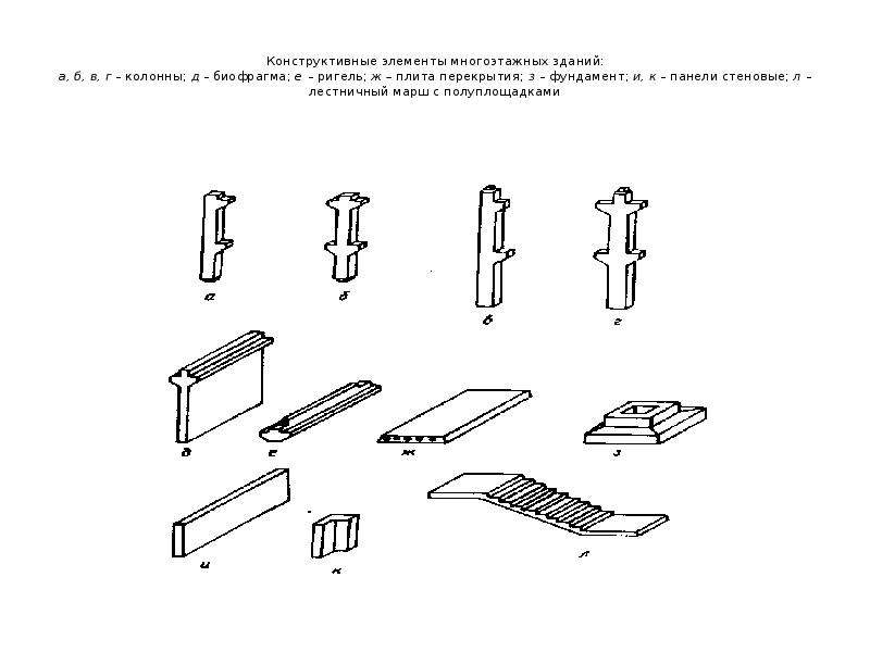 Форма конструктивных элементов