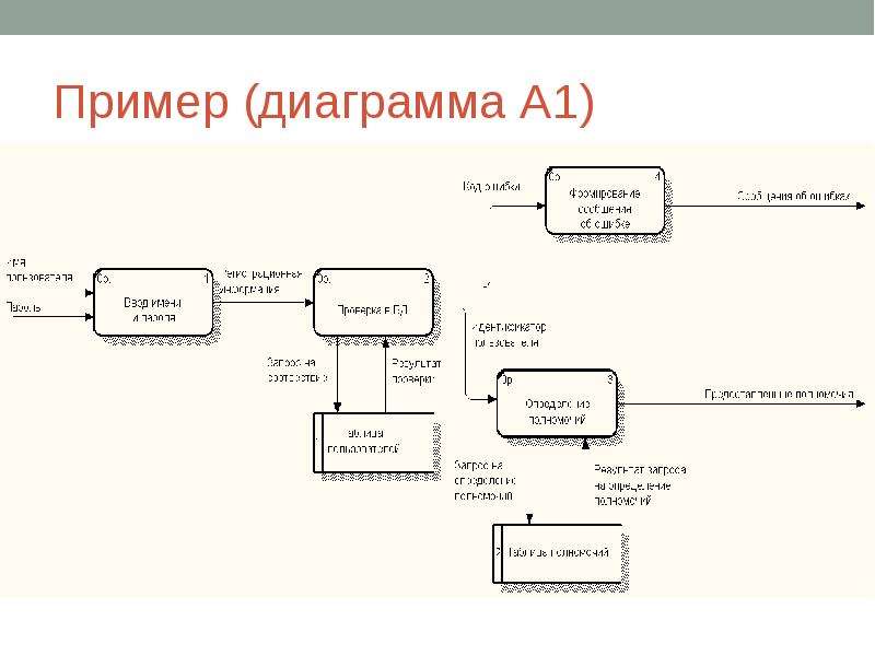 Диаграмма а1