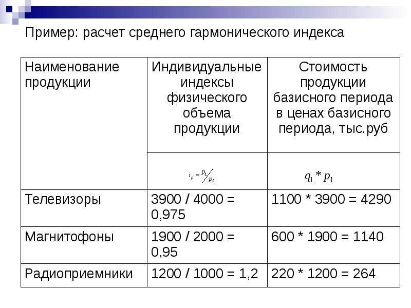 Индекс смирново