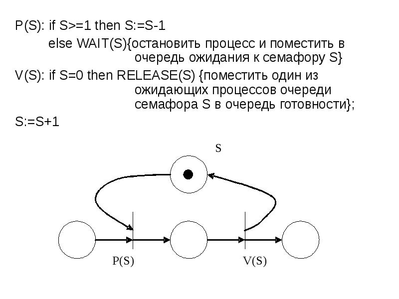 Сети петри презентация