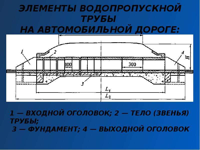 Строительный подъем водопропускной трубы. Входной оголовок водопропускной трубы. Входной оголовок водопропускной трубы д1000мм чертежи. Раструб водопропускной трубы. Оголовков круглых водопропускных труб одноочковых отверстием: 1-2 м.