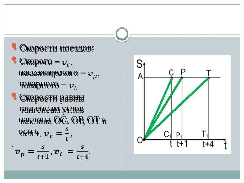 Найдите тангенс угла наклона оси. Тангенс угла наклона. Тангенс угла наклона прямой. Тангенс угла наклона прямой к оси. Определить тангенс угла наклона по графику.