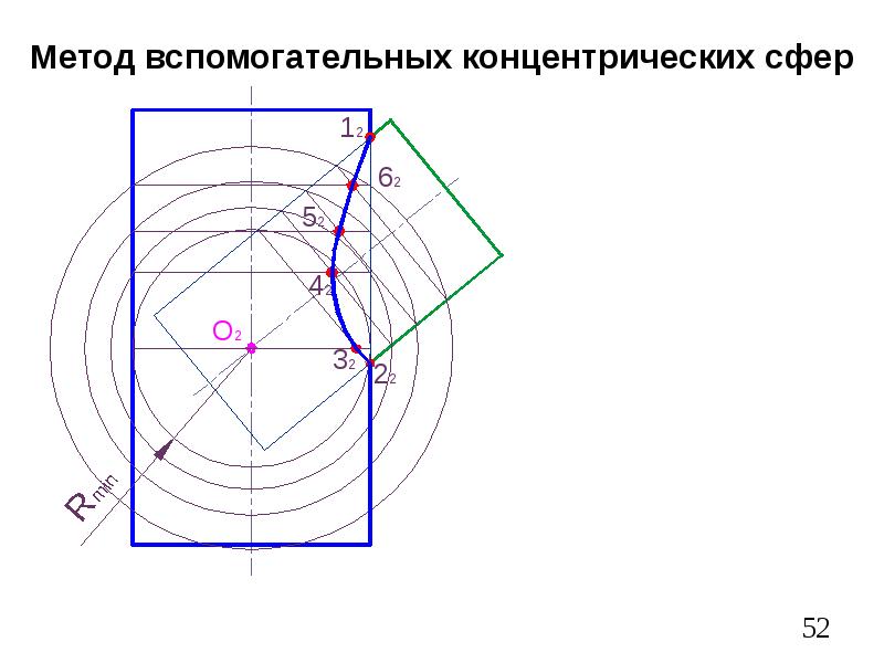 Концентрические сферы. Метод концентрических сфер. Метод вспомогательных сфер. Метод концентрических сфер условия. Условия применения концентрических сфер.