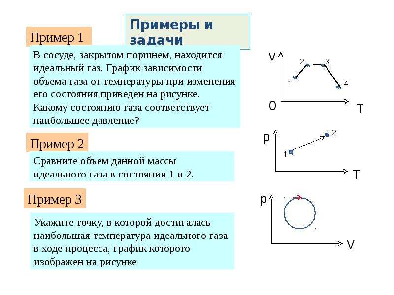 В сосуде постоянного объема находится идеальный газ массу которого изменяют на диаграмме показан